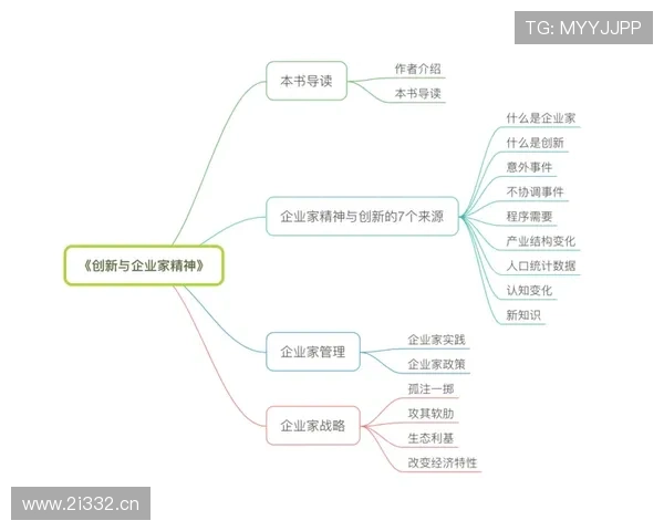 专注于创新与突破的企业家如何在竞争激烈的市场中实现持续增长与成功